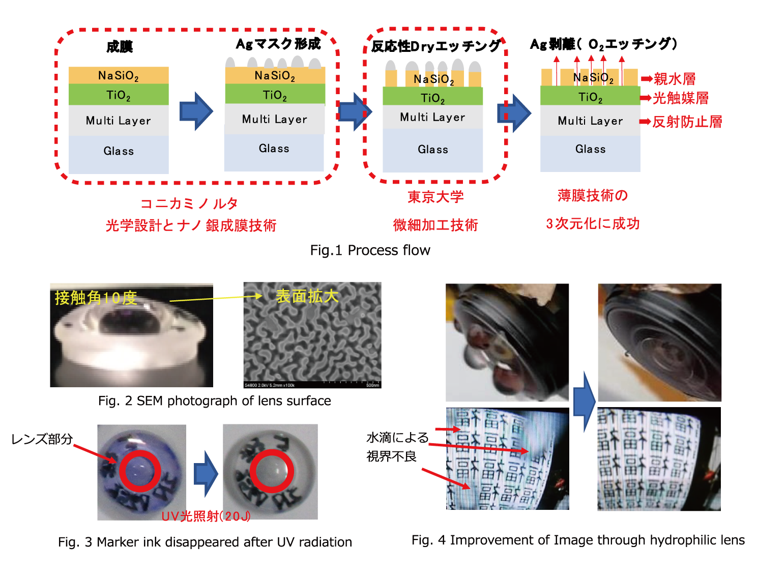 Fig.1-3